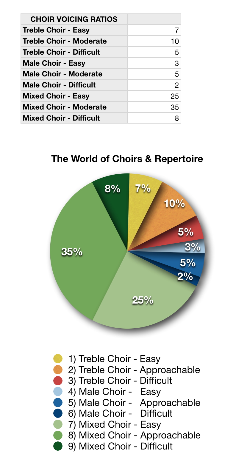 Considering the Market for Choral Music Cypress Choral Music